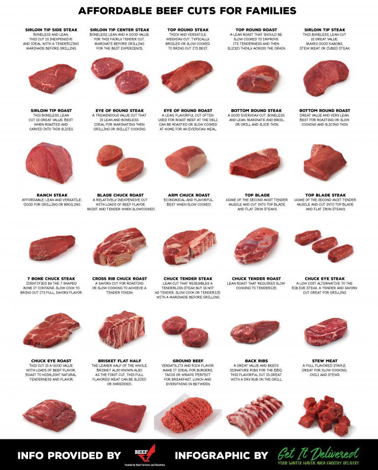 Affordable Beef Cuts for Families | Get It Delivered Winter Haven